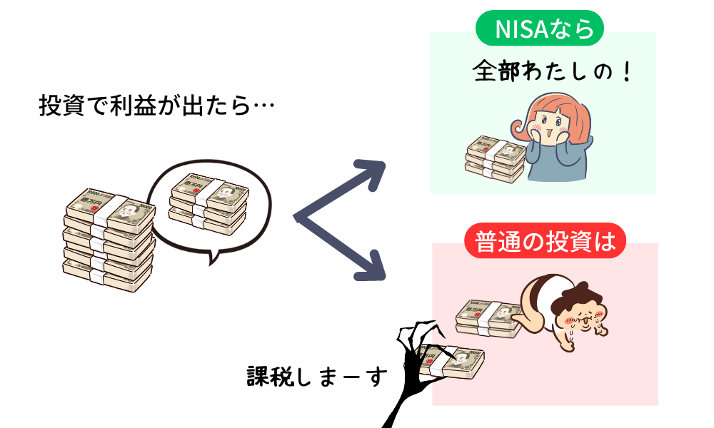 投資の利益が非課税のNISAと、税金が引かれてしまう普通の投資