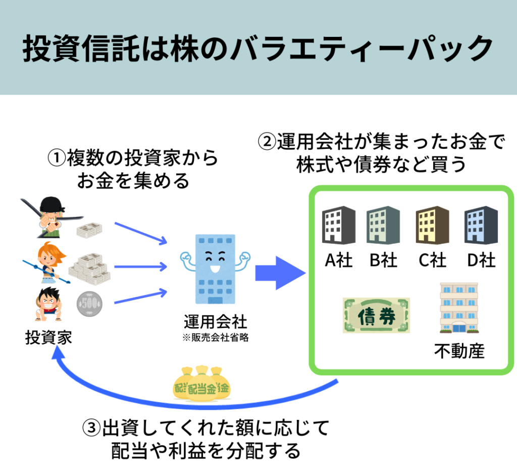 投資信託の仕組み