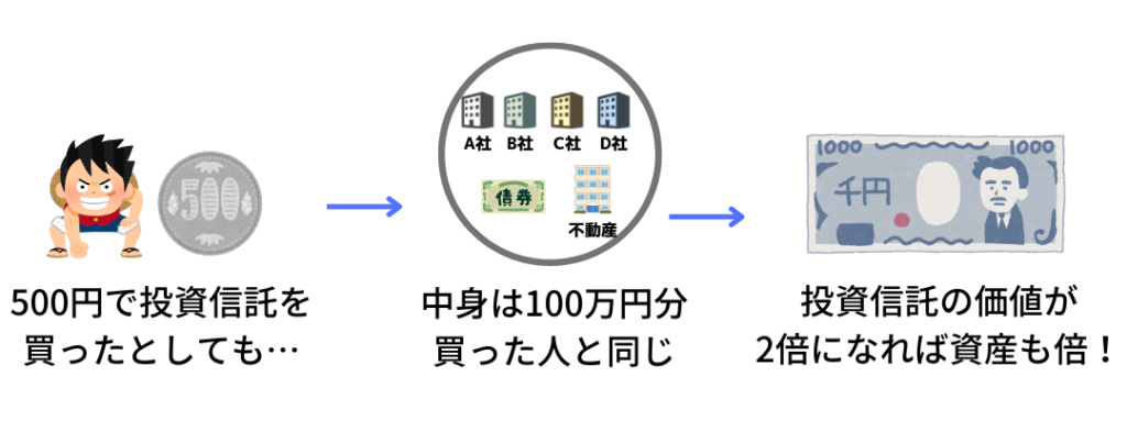 500円でもしっかり分散できる