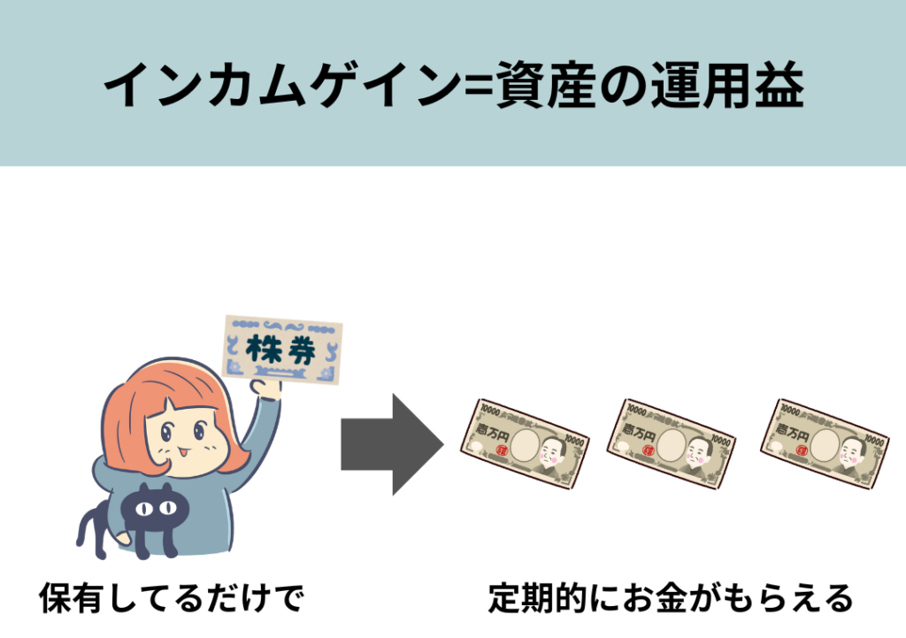 インカムゲインとは