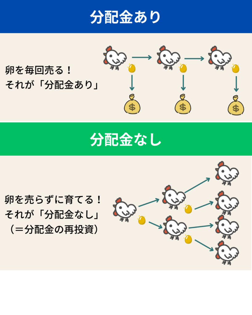 分配金ありと分派金なしの違い