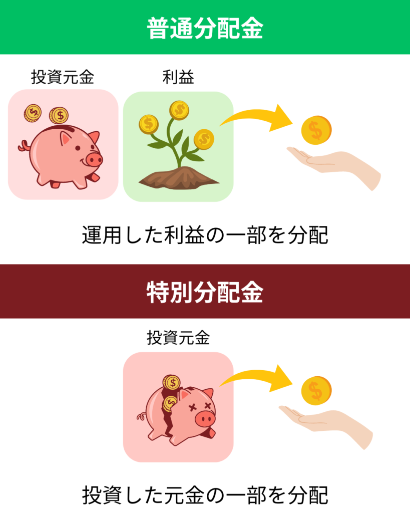 普通分配金と特別分配金の違い