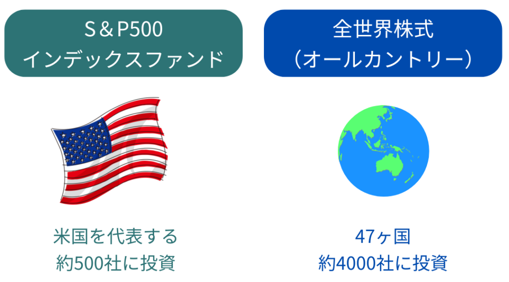 S&P500ファンドと全世界株式ファンドの紹介