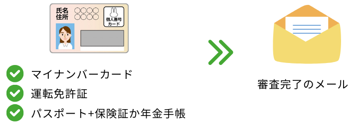 本人確認と完了メール